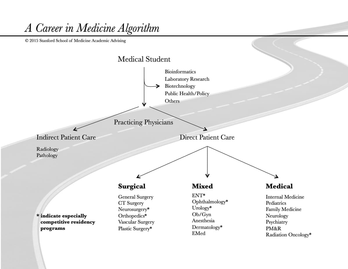 MEDICAL SPECIALTIES - DOCTOR