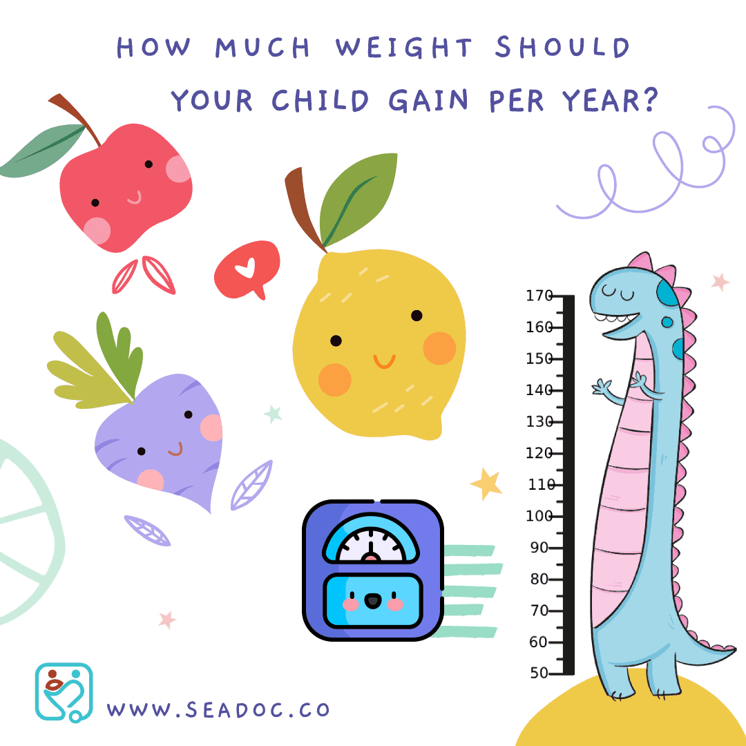 How much should your child gain per year?